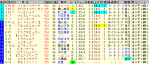 2008 ���ꥶ�٥������� �졼�����