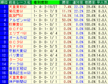 ����ѥ󥫥åסʣʣá�2011�������졼��̾���ǡ�������