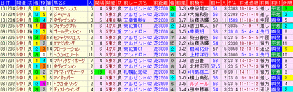 ���ƥ��䡼����2011�����5ǯ�����ǡ���ɽ