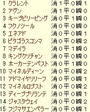 Åìµþ¥¹¥Ý¡¼¥ÄÇÕ£²ºÐ£Ó2011¡¡¥é¥Ã¥×¥®¥¢·ÈÂÓÍÑ