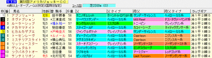 AJCC2012 ラップギア血統入り出馬表