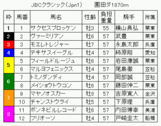 2008 JBC¥¯¥é¥·¥Ã¥¯