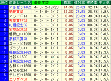 ���ƥ��䡼����2011�������졼��̾�ǡ�������
