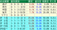 ���ƥ��䡼����2011�������Ӽ��ǡ�������