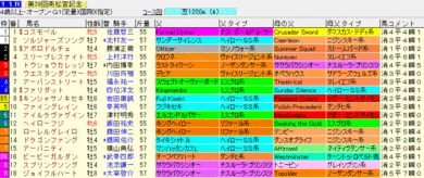 2009¡¡¹â¾¾µÜµÇ°¡¡¥é¥Ã¥×¥®¥¢·ìÅýÆþ¤ê½ÐÇÏɽ