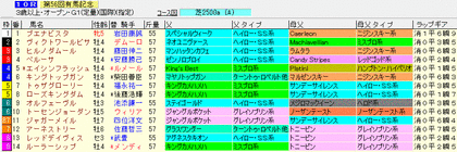 ÍÇϵǰ2011¡¡¥é¥Ã¥×¥®¥¢·ìÅýÆþ¤ê½ÐÇÏɽ