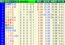 �ʣå�����2011�������졼��̾�ǡ�������