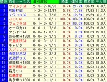 ������å�2011�������졼��̾�ǡ�������