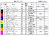 ʡ�絭ǰ2006