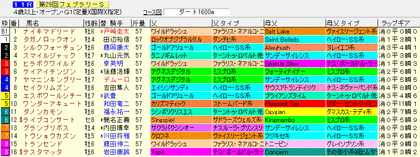 ¥Õ¥§¥Ö¥é¥ê¡¼£Ó2012¡¡¥é¥Ã¥×¥®¥¢·ìÅýÆþ¤ê½ÐÇÏɽ
