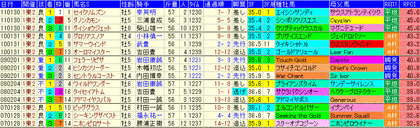 根岸S2012 過去5年成績表