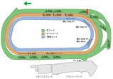 �����1600m