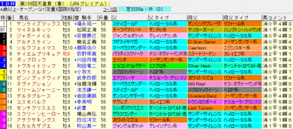 Å·¹Ä¾Þ¡Ê½Õ¡Ë2009¡¡¥é¥Ã¥×¥®¥¢·ìÅýÆþ¤ê½ÐÇÏɽ