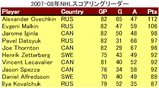 NHL survey