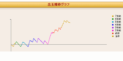 ¥¬¥í²«¶â¥°¥é¥Õ