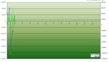 ������