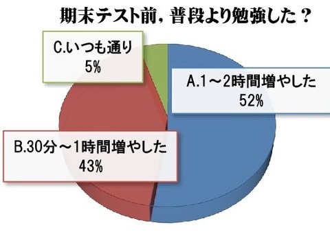 中1アンケート (3)