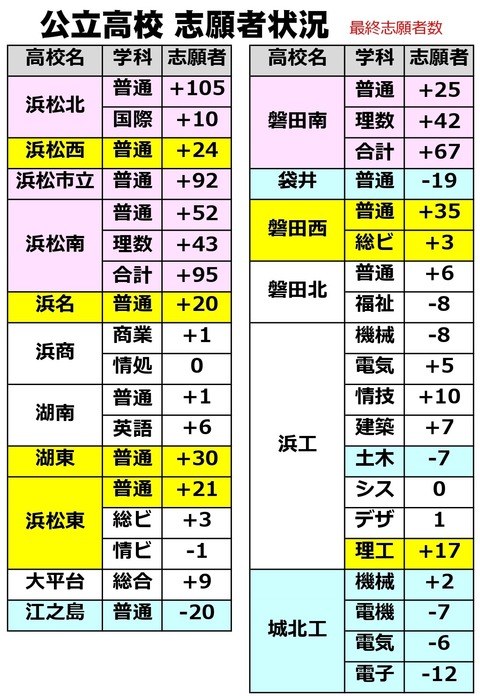 last