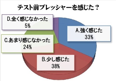 中1アンケート (4)