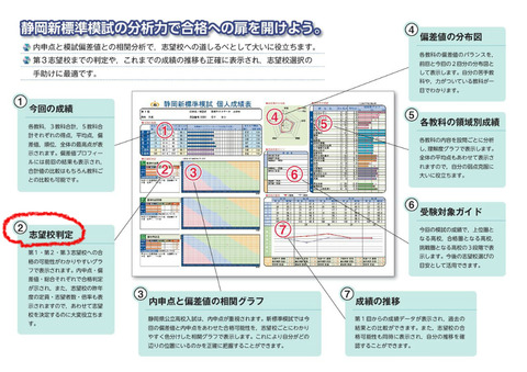 BlogPaint