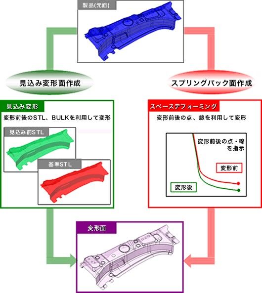 form_plus_04