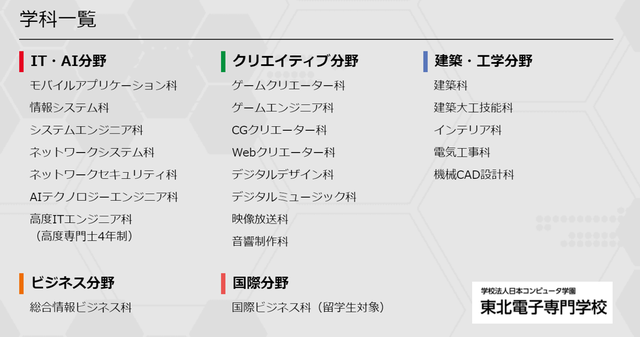 学科