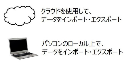クラウドとローカル