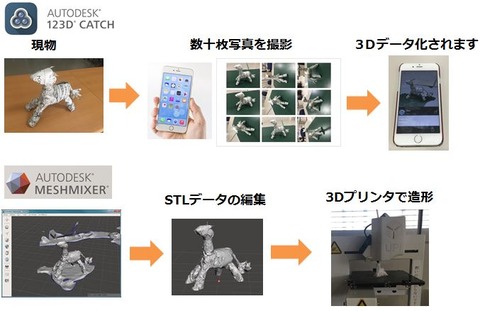 123dcatch-meshmixer