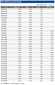 電験3種試験実施状況の推移