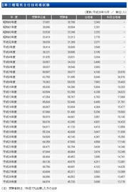 電験3種 試験実施状況の推移