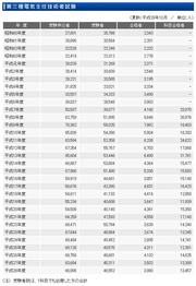 電験3種試験実施状況の推移