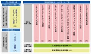 情報処理技術者試験制度