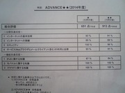 ドットコムマスター結果通知