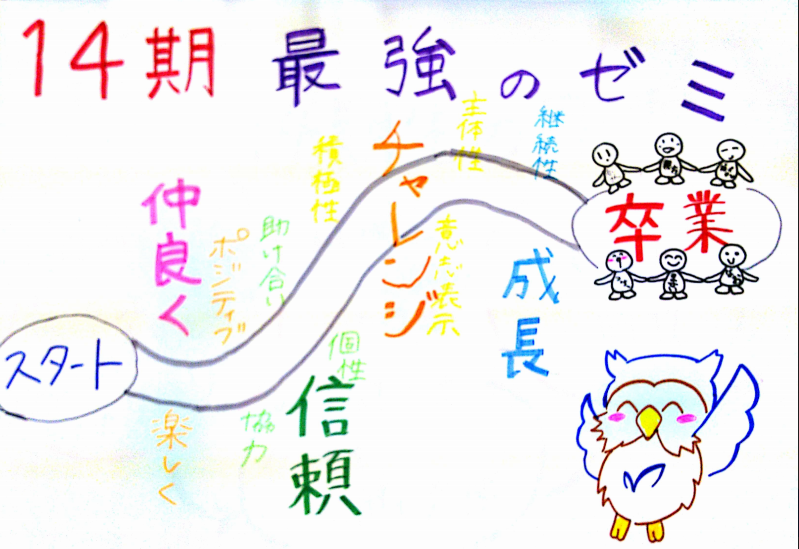 14期の目的目標1