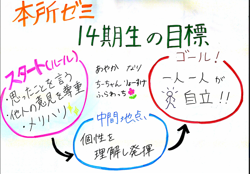 14期の目標2