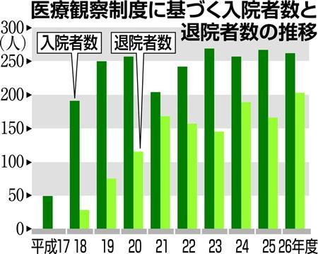 凹凸ちゃんねる