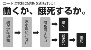 ニートの選択 ni-tonosenntaku