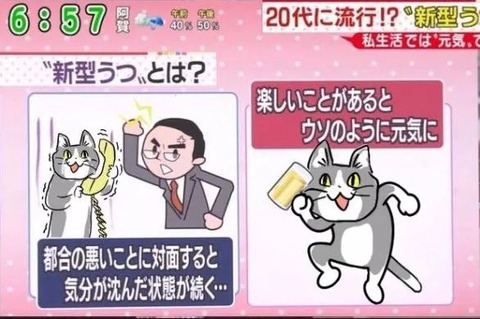新型うつ