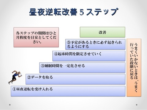 昼夜逆転 5ステップ