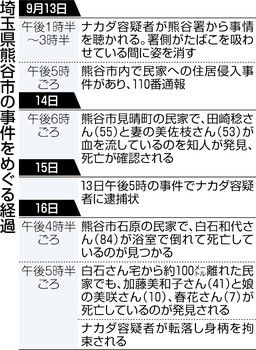 【埼玉】ペルー人熊谷6人殺害事件