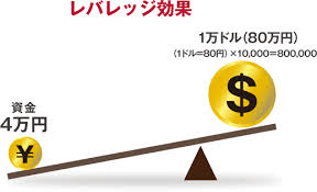 FXでいきなり230円稼いだけど