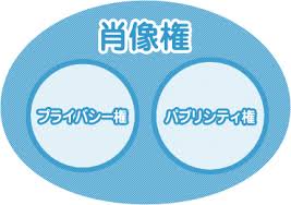 肖像権