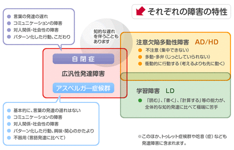 話題】発達障害の人のための婚活サイト開設へ
