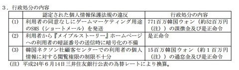 gyousei