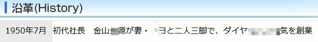 BlogPaint