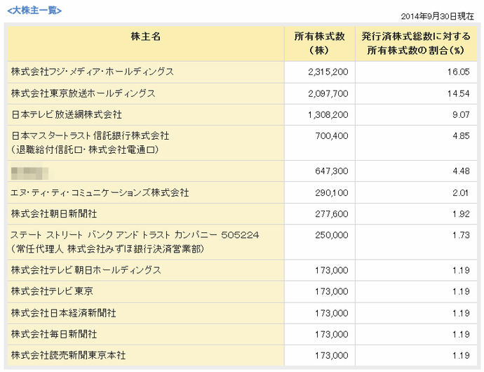 BlogPaint