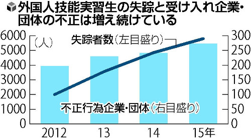 20160307-OYT1I50024-L