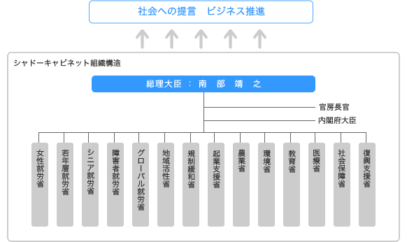 structure