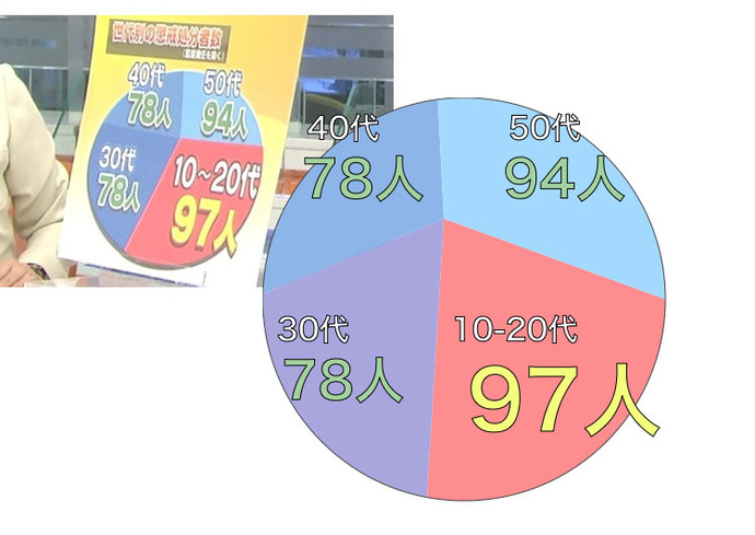 circle_graph_ftv