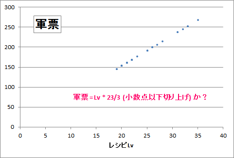 gc_gcs